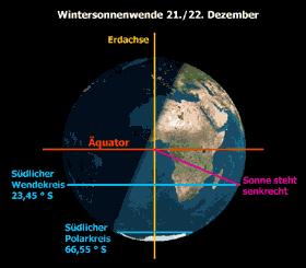 entnommen aus www.kowoma.de
